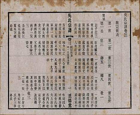 [下载][吴氏宗谱]中国吴氏(共二十卷首一卷)__民国十八年（1929）_三.pdf