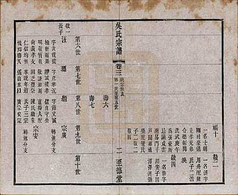 [下载][吴氏宗谱]中国吴氏(共二十卷首一卷)__民国十八年（1929）_三.pdf