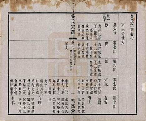 [下载][吴氏宗谱]中国吴氏(共二十卷首一卷)__民国十八年（1929）_七.pdf