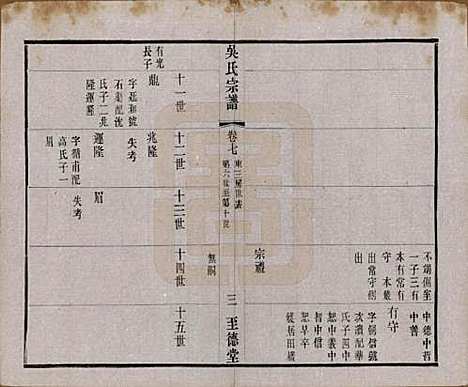 [下载][吴氏宗谱]中国吴氏(共二十卷首一卷)__民国十八年（1929）_七.pdf