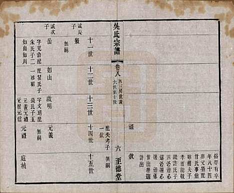 [下载][吴氏宗谱]中国吴氏(共二十卷首一卷)__民国十八年（1929）_八.pdf