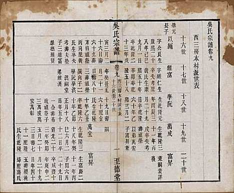 [下载][吴氏宗谱]中国吴氏(共二十卷首一卷)__民国十八年（1929）_九.pdf