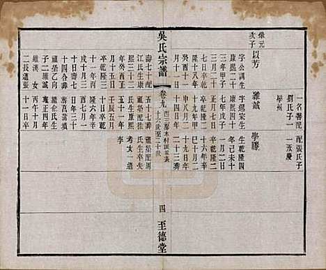 [下载][吴氏宗谱]中国吴氏(共二十卷首一卷)__民国十八年（1929）_九.pdf