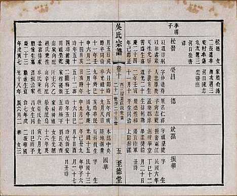 [下载][吴氏宗谱]中国吴氏(共二十卷首一卷)__民国十八年（1929）_十.pdf