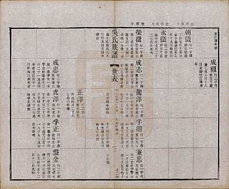 [下载][北渠吴氏族谱]江苏吴氏(共八卷首一卷)__民国十九年（1930）_七.pdf