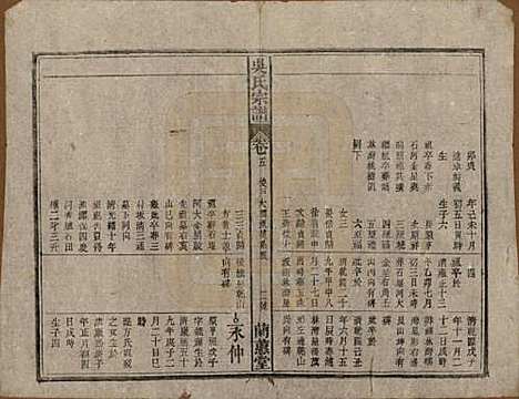 [下载][吴氏宗谱]中国吴氏(共三十六卷首二卷)__民国十七年（1928）_五.pdf