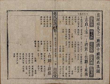 [下载][吴氏宗谱]中国吴氏(共三十六卷首二卷)__民国十七年（1928）_七.pdf