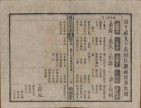 [下载][吴氏宗谱]中国吴氏(共三十六卷首二卷)__民国十七年（1928）_七.pdf