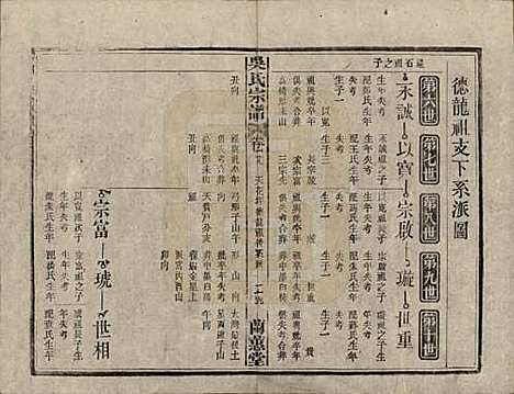 [下载][吴氏宗谱]中国吴氏(共三十六卷首二卷)__民国十七年（1928）_二十九.pdf