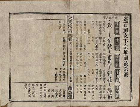 [下载][吴氏宗谱]中国吴氏(共三十六卷首二卷)__民国十七年（1928）_二十九.pdf