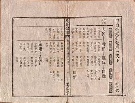 [下载][吴氏宗谱]安徽吴氏(共八卷卷首一卷卷末一卷)__清道光3年(1823)_五.pdf