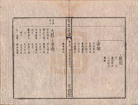 [下载][吴氏宗谱]安徽吴氏(共八卷卷首一卷卷末一卷)__清道光3年(1823)_五.pdf