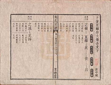 [下载][吴氏宗谱]安徽吴氏(共八卷卷首一卷卷末一卷)__清道光3年(1823)_七.pdf