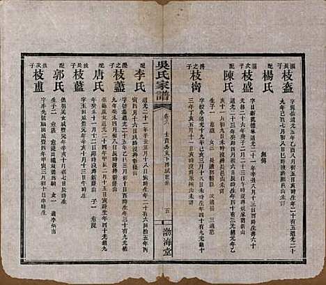 [下载][吴氏家谱]湖南吴氏__清光绪30年（1904）_六.pdf