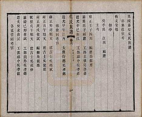 [下载][毗陵薛墅吴氏族谱]江苏吴氏__清光绪9年1883_六.pdf