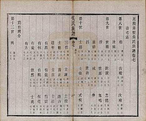 [下载][毗陵薛墅吴氏族谱]江苏吴氏__清光绪9年1883_七.pdf