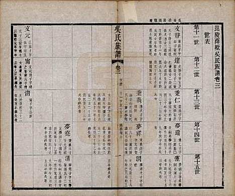 [下载][毗陵薛墅吴氏族谱]江苏吴氏__清光绪9年1883_G203.pdf