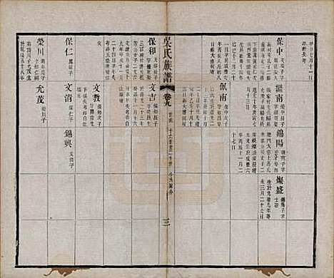 [下载][毗陵薛墅吴氏族谱]江苏吴氏__清光绪9年1883_G209.pdf