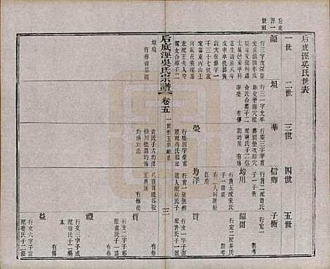 [下载][后底泾吴氏宗谱]中国吴氏(共十九卷首一卷末一卷)__清光绪十三年（1887）_五.pdf