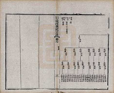 [下载][后底泾吴氏宗谱]中国吴氏(共十九卷首一卷末一卷)__清光绪十三年（1887）_七.pdf