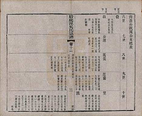 [下载][后底泾吴氏宗谱]中国吴氏(共十九卷首一卷末一卷)__清光绪十三年（1887）_十一.pdf