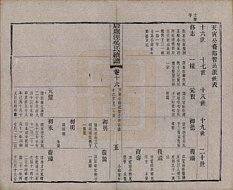 [下载][后底泾吴氏宗谱]中国吴氏(共十九卷首一卷末一卷)__清光绪十三年（1887）_十六.pdf