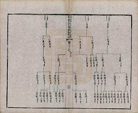 [下载][后底泾吴氏宗谱]中国吴氏(共十九卷首一卷末一卷)__清光绪十三年（1887）_十七.pdf