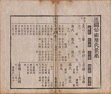 [下载][吴氏宗谱]安徽吴氏(共六卷)__清同治八年（1869）_三.pdf