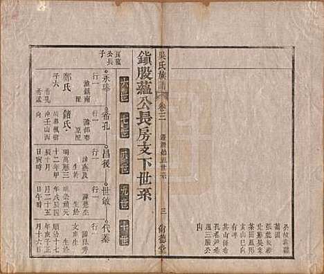 [下载][吴氏宗谱]安徽吴氏(共六卷)__清同治八年（1869）_三.pdf