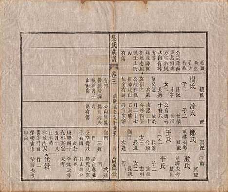 [下载][吴氏宗谱]安徽吴氏(共六卷)__清同治八年（1869）_三.pdf