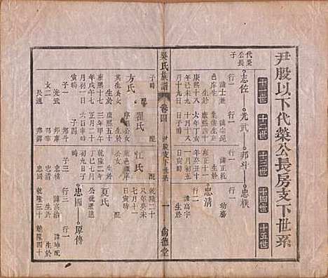 [下载][吴氏宗谱]安徽吴氏(共六卷)__清同治八年（1869）_四.pdf