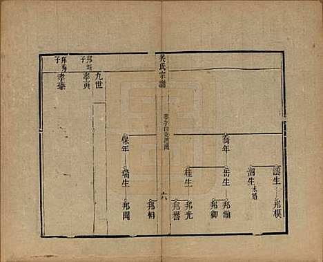 [下载][苕溪吴氏宗谱]浙江吴氏__清同治十三年（1874）_三.pdf