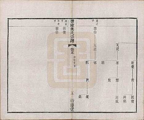 [下载][晋陵奚氏宗谱]江苏奚氏(共十二卷)__民国十年（1921）_五.pdf