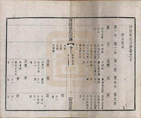 [下载][晋陵奚氏宗谱]江苏奚氏(共十二卷)__民国十年（1921）_七.pdf