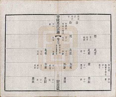 [下载][晋陵奚氏宗谱]江苏奚氏(共十二卷)__民国十年（1921）_七.pdf