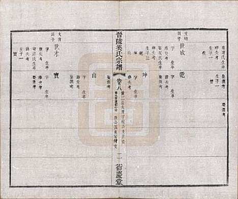 [下载][晋陵奚氏宗谱]江苏奚氏(共十二卷)__民国十年（1921）_八.pdf