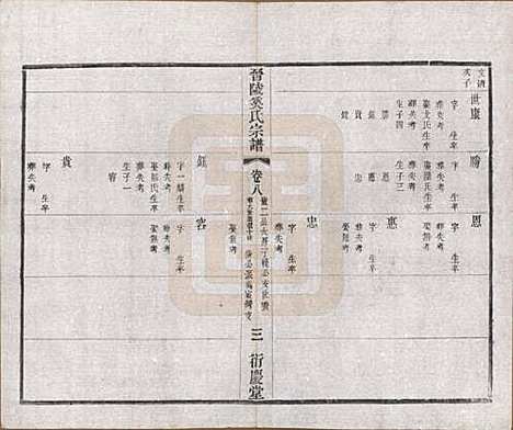 [下载][晋陵奚氏宗谱]江苏奚氏(共十二卷)__民国十年（1921）_八.pdf