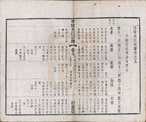 [下载][晋陵奚氏宗谱]江苏奚氏(共十二卷)__民国十年（1921）_九.pdf