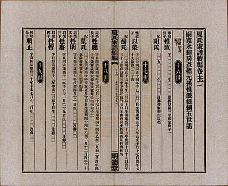 [下载][夏氏族谱]湖南夏氏(共续编)__民国二十年(1931)_六.pdf