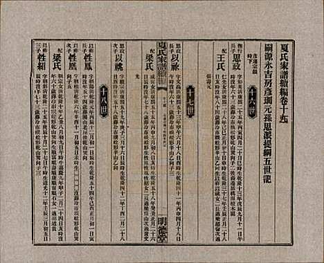 [下载][夏氏族谱]湖南夏氏(共续编)__民国二十年(1931)_十三.pdf