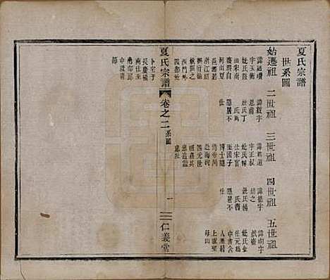 [下载][夏氏宗谱]浙江夏氏(共三卷)__清光绪十五年（1889）_二.pdf