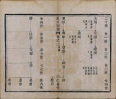 [下载][夏氏宗谱]浙江夏氏(共三卷)__清光绪十五年（1889）_二.pdf