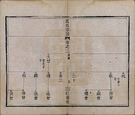 [下载][夏氏宗谱]浙江夏氏(共三卷)__清光绪十五年（1889）_二.pdf