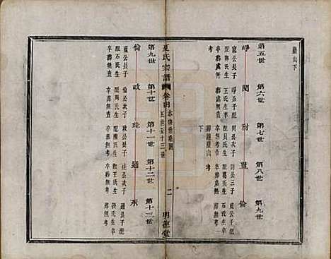 [下载][虞东蒋山夏氏宗谱]浙江夏氏(共六卷首一卷)__清咸丰八年（1858）_四.pdf