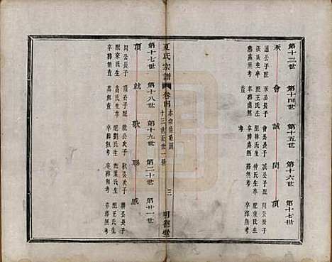 [下载][虞东蒋山夏氏宗谱]浙江夏氏(共六卷首一卷)__清咸丰八年（1858）_四.pdf