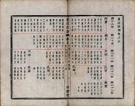 [下载][虞东蒋山夏氏宗谱]浙江夏氏(共六卷首一卷)__清咸丰八年（1858）_五.pdf