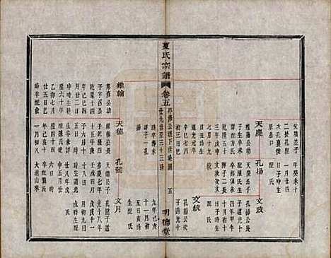 [下载][虞东蒋山夏氏宗谱]浙江夏氏(共六卷首一卷)__清咸丰八年（1858）_五.pdf