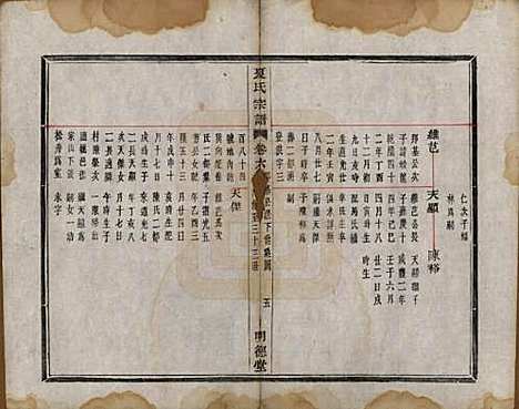 [下载][虞东蒋山夏氏宗谱]浙江夏氏(共六卷首一卷)__清咸丰八年（1858）_六.pdf