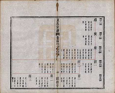 [下载][夏氏宗谱]浙江夏氏(共八卷首一卷)__清宣统元年（1909）_四.pdf