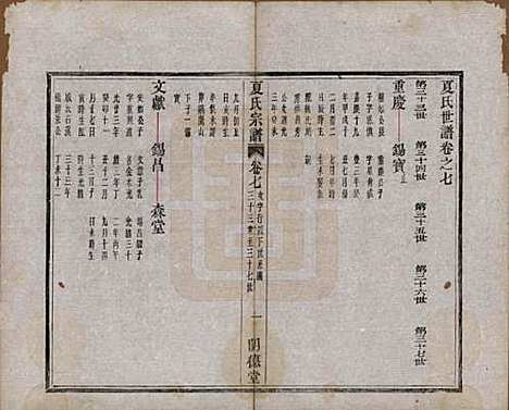 [下载][夏氏宗谱]浙江夏氏(共八卷首一卷)__清宣统元年（1909）_七.pdf